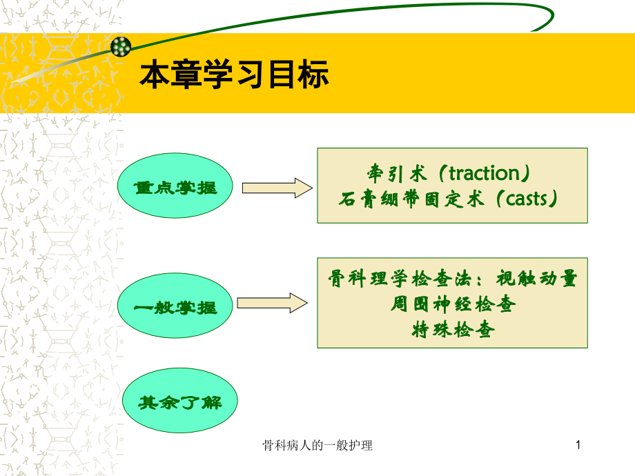 骨科病人一般相关护理.ppt_第1页