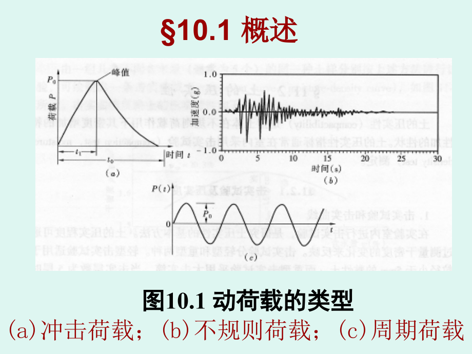 土的动力特征专题培训课件.ppt_第2页