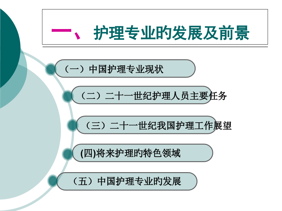 医学护理专业发展和前景课件.pptx_第2页