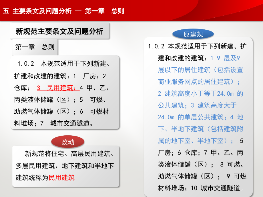 《建筑设计防火规范》(GB50016-)主要条文和问题分析专题培训课件.ppt_第2页