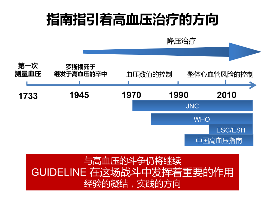 高血压的立体化管理.ppt_第1页