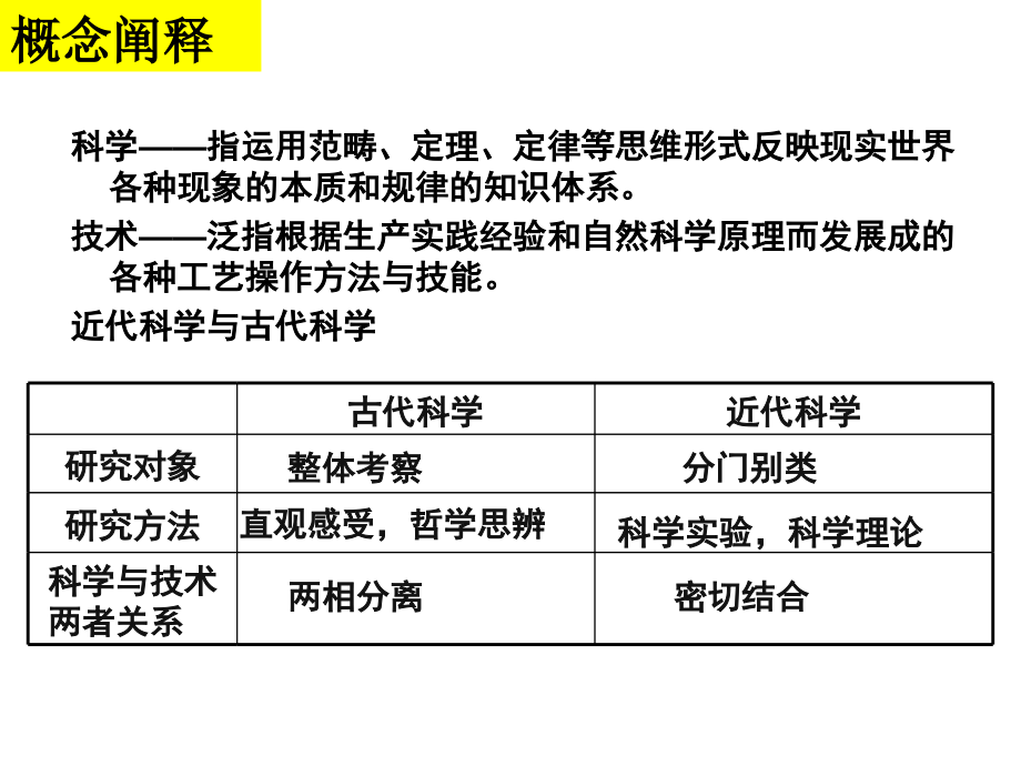 高三历史复习近代以来世界科学技术的辉煌第二讲.ppt_第2页