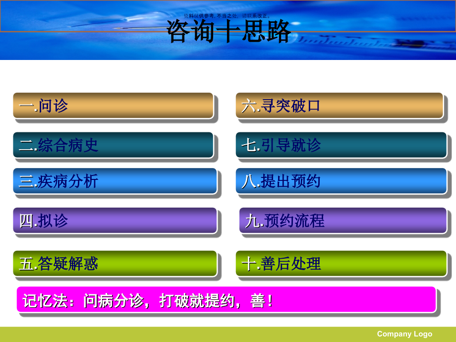 网络咨询医生咨询思路分析课件.ppt_第1页