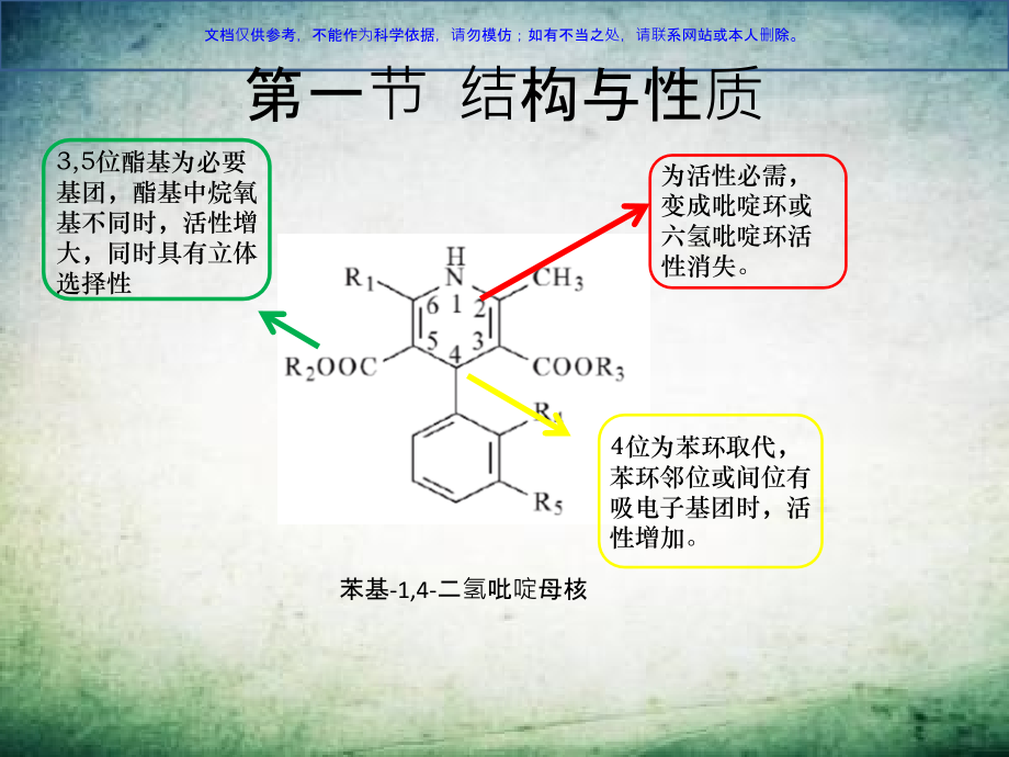二氢吡啶类药物的分析课件.ppt_第2页