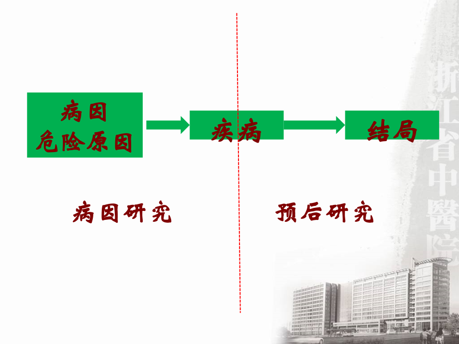 临床科研设计病因与预后研究设计.pptx_第2页