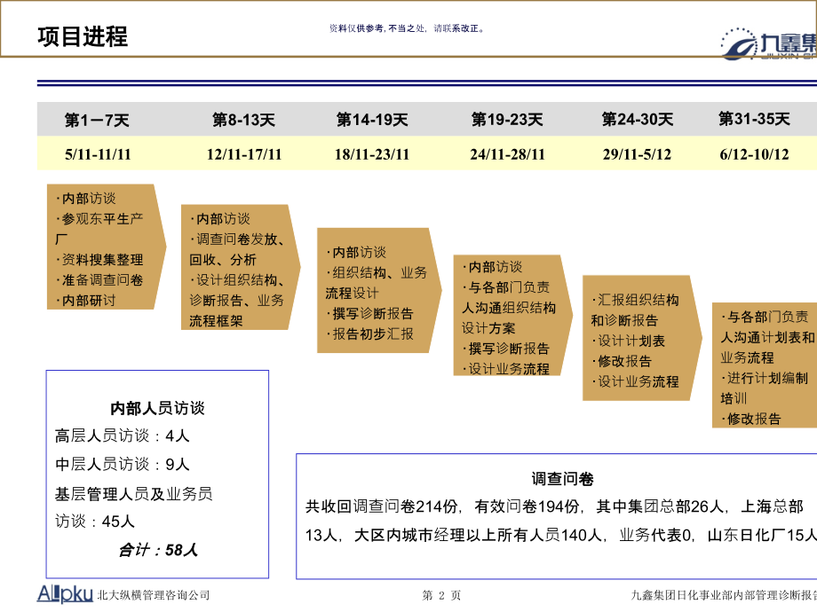 集团日化事业部内部管理诊断报告.ppt_第2页