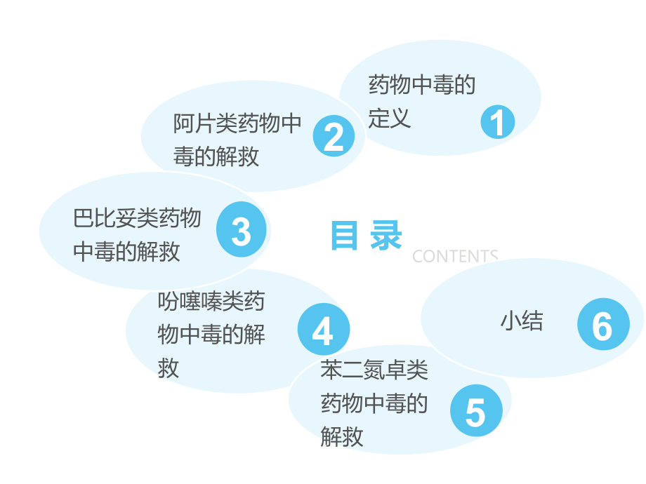 医学药物中毒的解救汇报课件.ppt_第2页