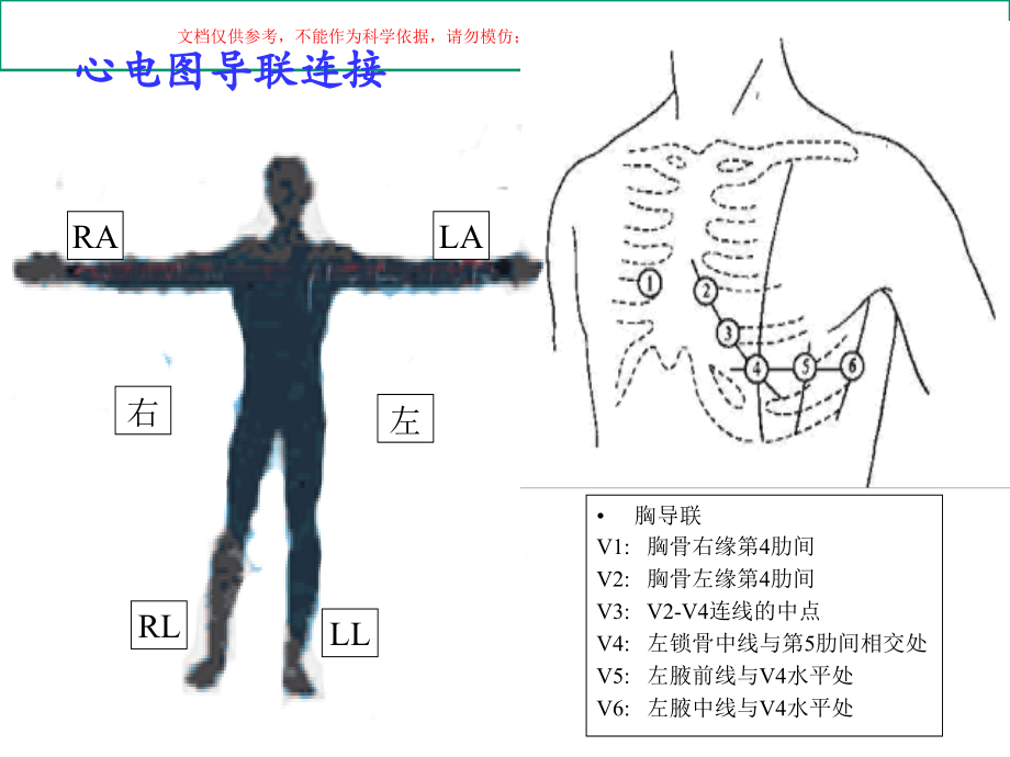临床心电图教学课件.ppt_第2页