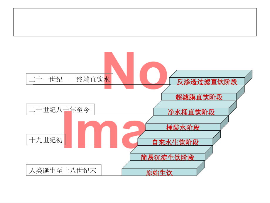 饮水方式的几个阶段.ppt_第2页