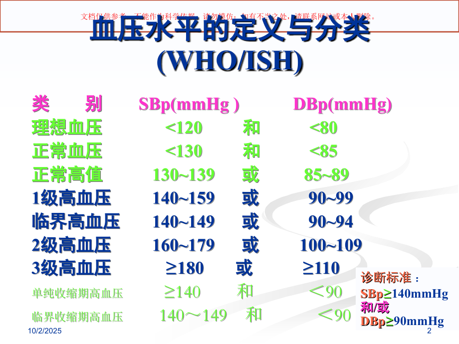 原发性高血压专业知识培训课件.ppt_第2页