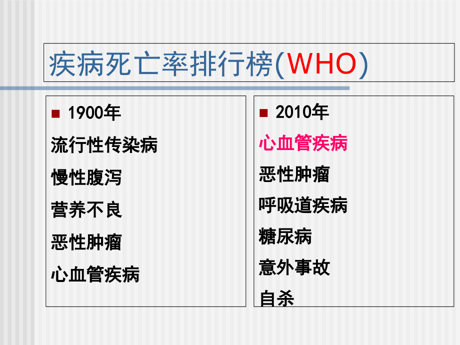 高血压患者教育.ppt_第1页