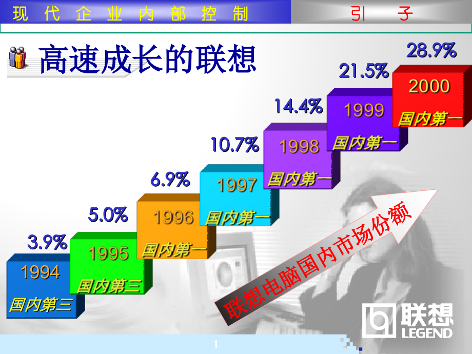 医疗企业内部控制.ppt_第1页