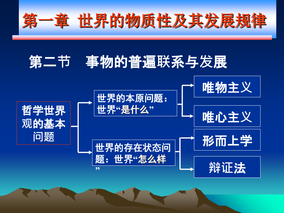 马克思第一章.ppt_第1页