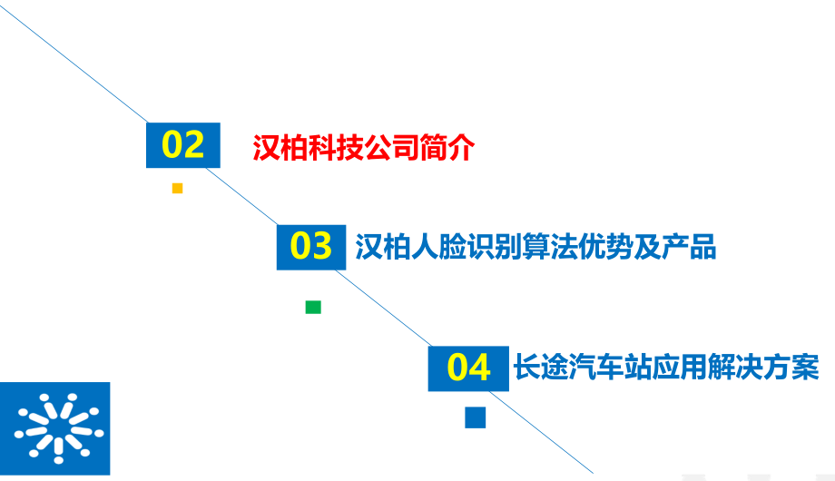 汽车站行业人脸识别应用解决方案教育课件.ppt_第2页