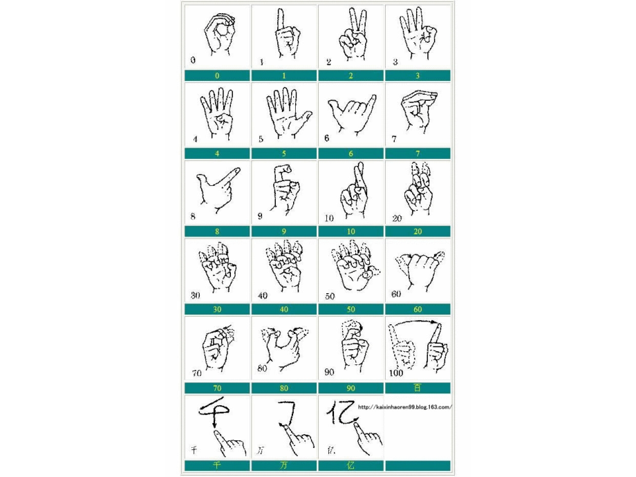 各种手语手势图片释意大全专题培训课件.ppt_第1页