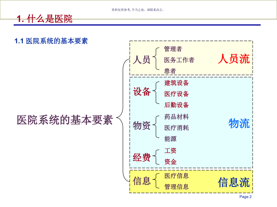最现代医院的组织结构和业务流程.ppt_第2页