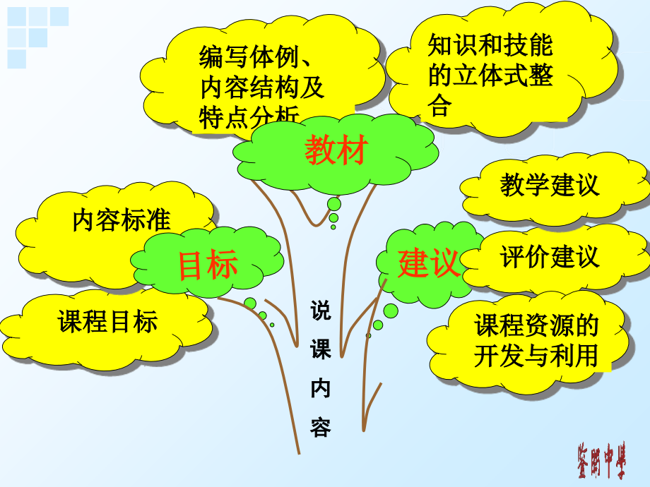 思想品德八年级上册说教材.ppt_第2页