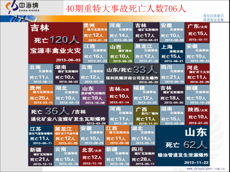 赵忠海文化助力企业安全发展.ppt_第2页