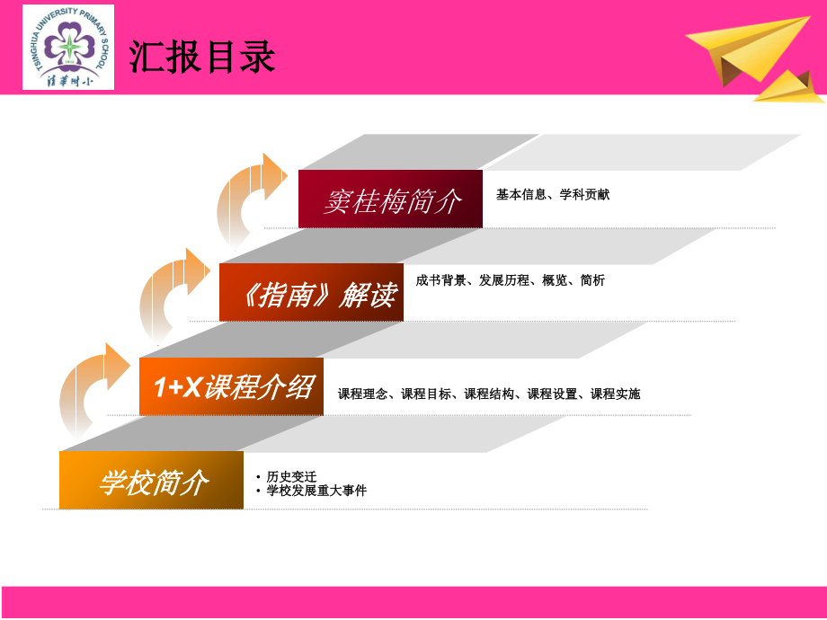 清华附小“1X”课程专题培训课件.ppt_第1页