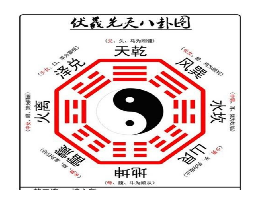 千古奇书易经.pptx_第2页