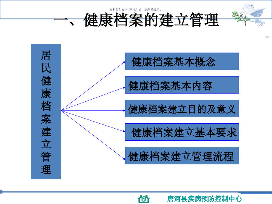 居民健康档案培训.ppt_第2页