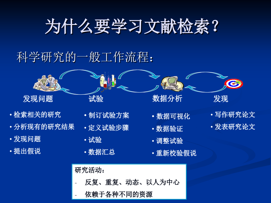 医学文献检索概论11.ppt_第1页