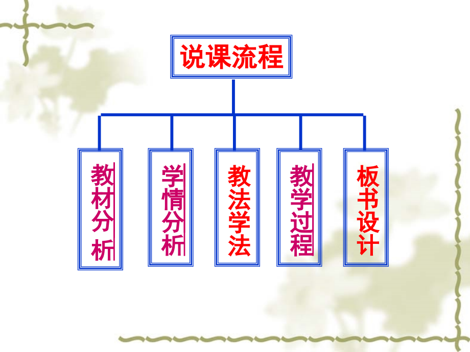 说课稿七年级生物血量、输血和血型.ppt_第1页