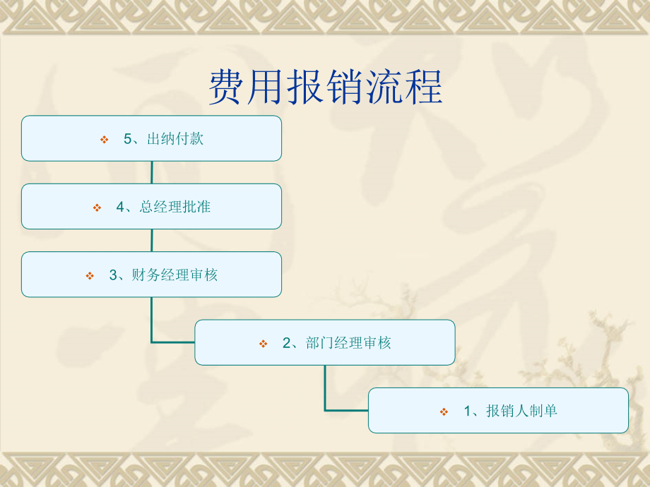 费用报销流程及财.ppt_第2页