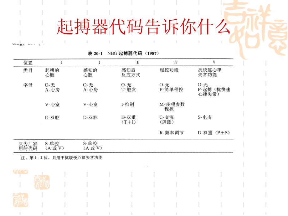 起搏器功能参数.ppt_第2页