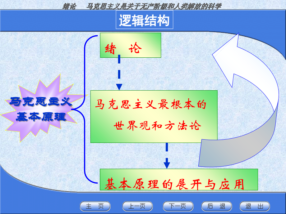 马克思主义基本原理概论——绪论.ppt_第1页