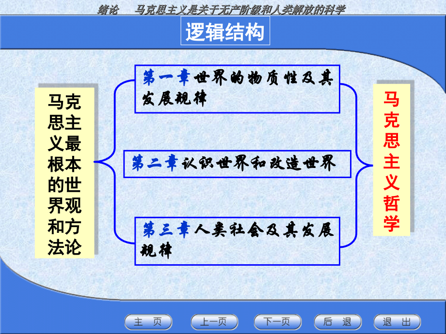 马克思主义基本原理概论——绪论.ppt_第2页