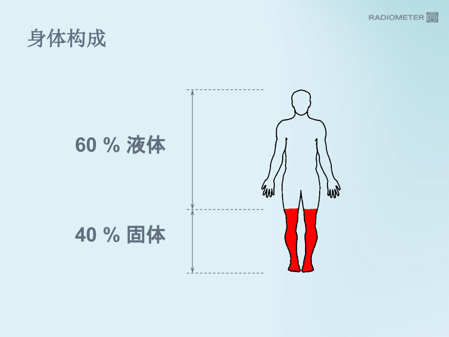 血气基础知识.pptx_第2页