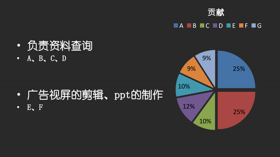 广告中男人、女人的刻板印象.pptx_第2页