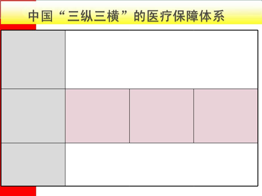 城市医疗保障制度改革概述.ppt_第1页