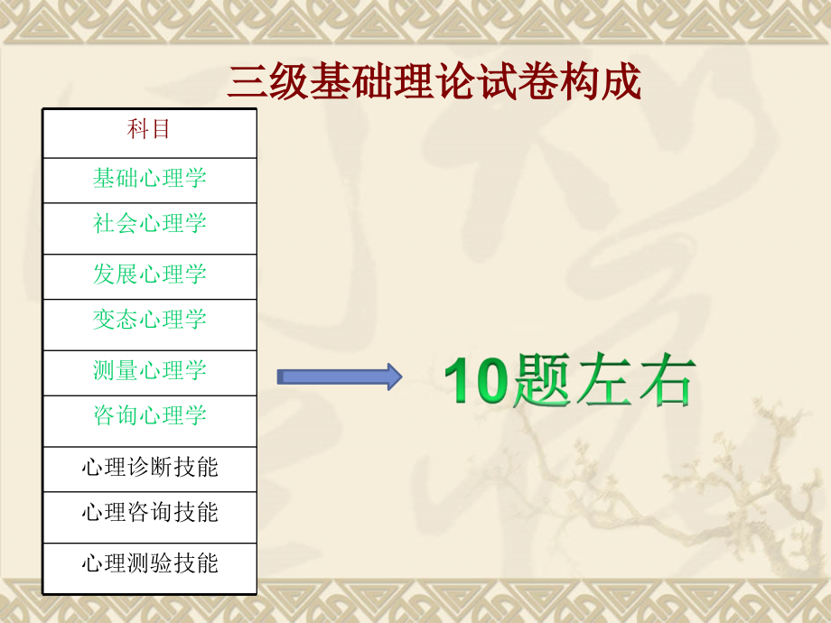心理测量学基础知识培训.ppt_第1页