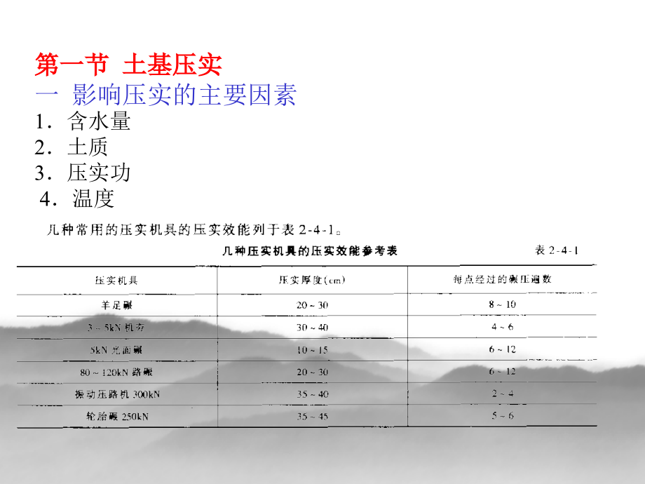 路桥工程概论6演稿.ppt_第2页