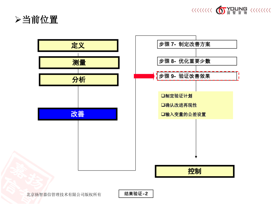 Wk3-BB-I-13ImpResult专题培训课件.ppt_第2页