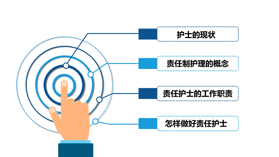 医学如何做好一名责任护士课件.ppt_第2页
