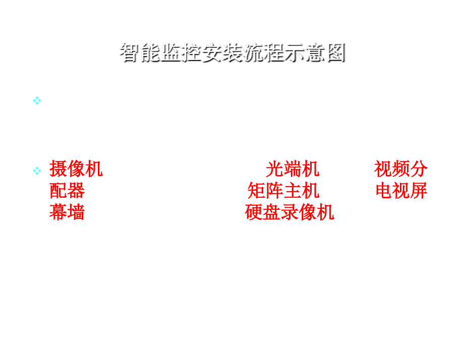 视频监控常见维护故障处理.ppt_第2页