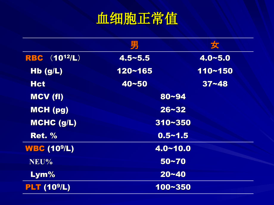 贫血的诊治思路.ppt_第2页