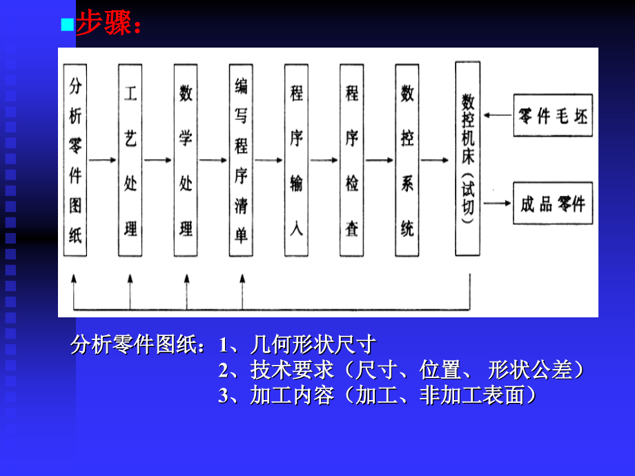 数控技术第二章.ppt_第2页