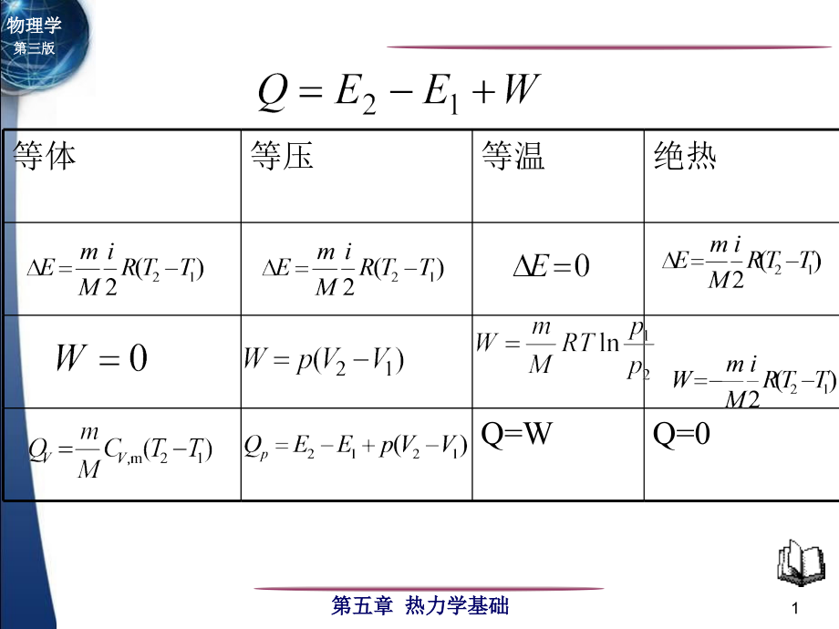 循环过程卡诺循环.ppt_第1页
