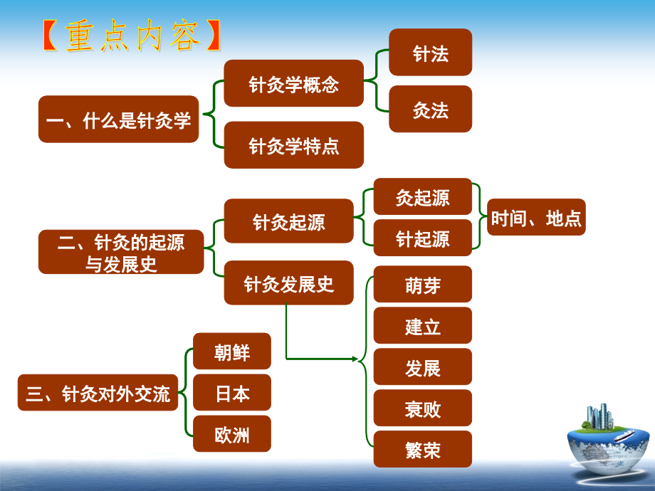 常小荣针灸学绪言讲课.ppt_第2页