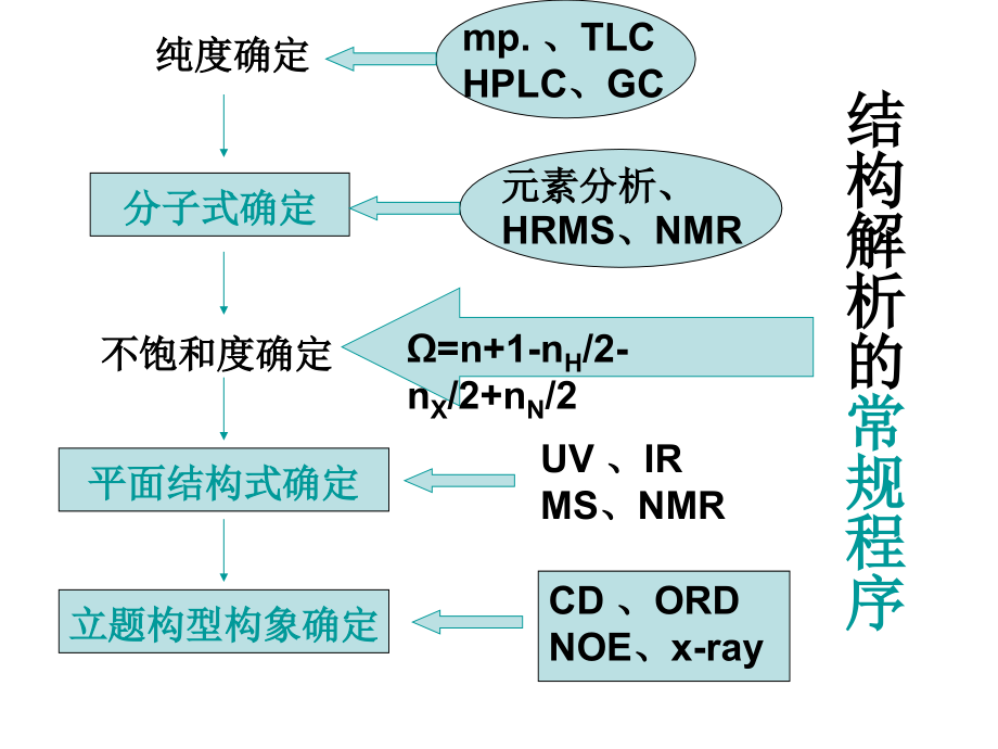 有机化合物光谱分析UV.ppt_第2页