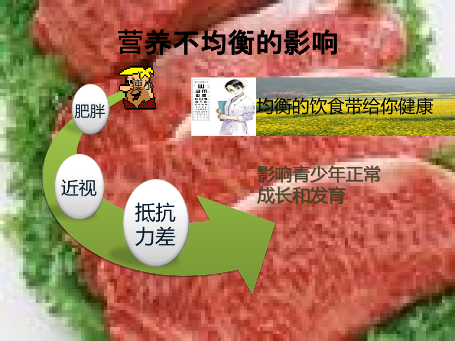 我们设计的营养餐(五年级综合实践活动).ppt_第2页