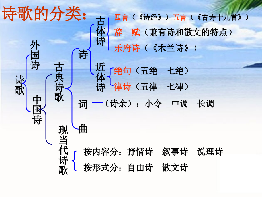 诗经两首之氓课件.ppt_第2页