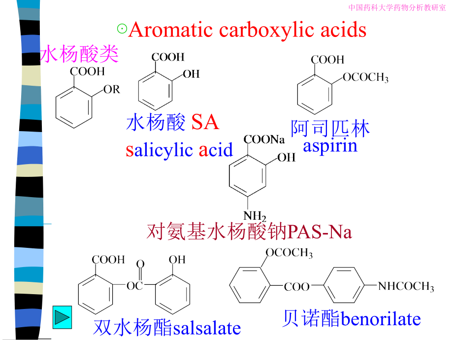 药物分析第六章芳酸及其酯类.ppt_第1页