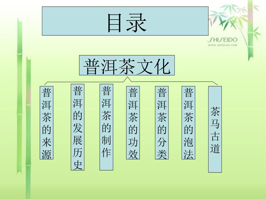 普洱茶文化多媒体制作比赛.ppt_第2页