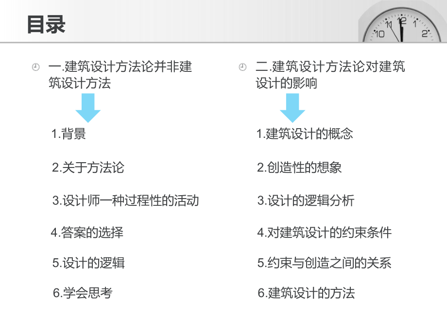 设计方法论并非设计方法.ppt_第2页