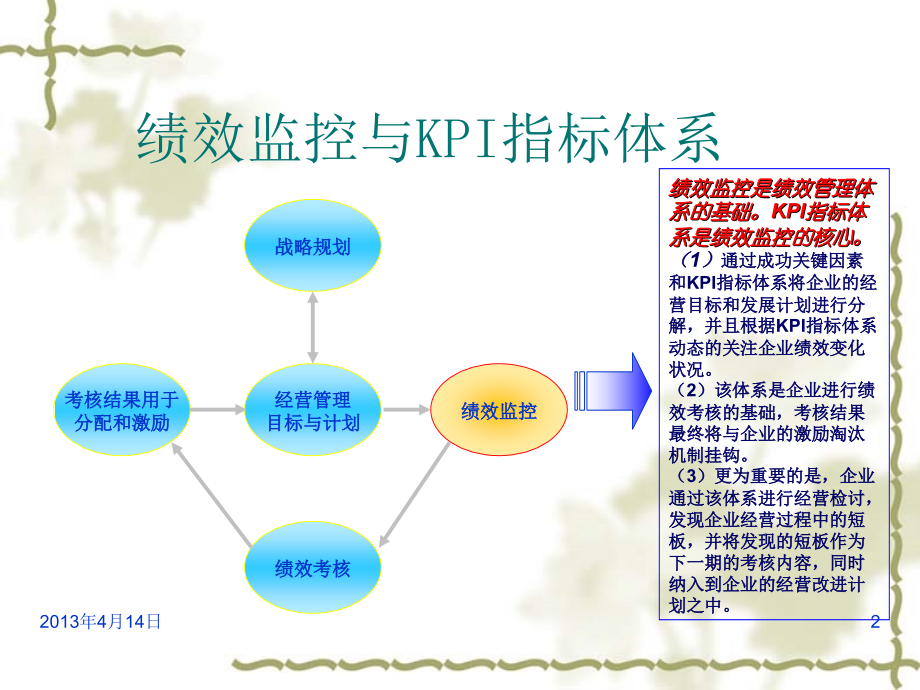 绩效管理认识培训.ppt_第2页